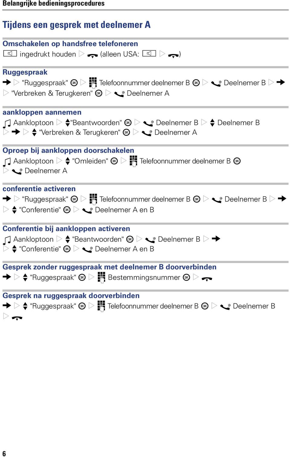 Oproep bij aankloppen doorschakelen Z Aankloptoon f "Omleiden" i j Telefoonnummer deelnemer B i [ Deelnemer A conferentie activeren g "Ruggespraak" i j Telefoonnummer deelnemer B i [ Deelnemer B g f