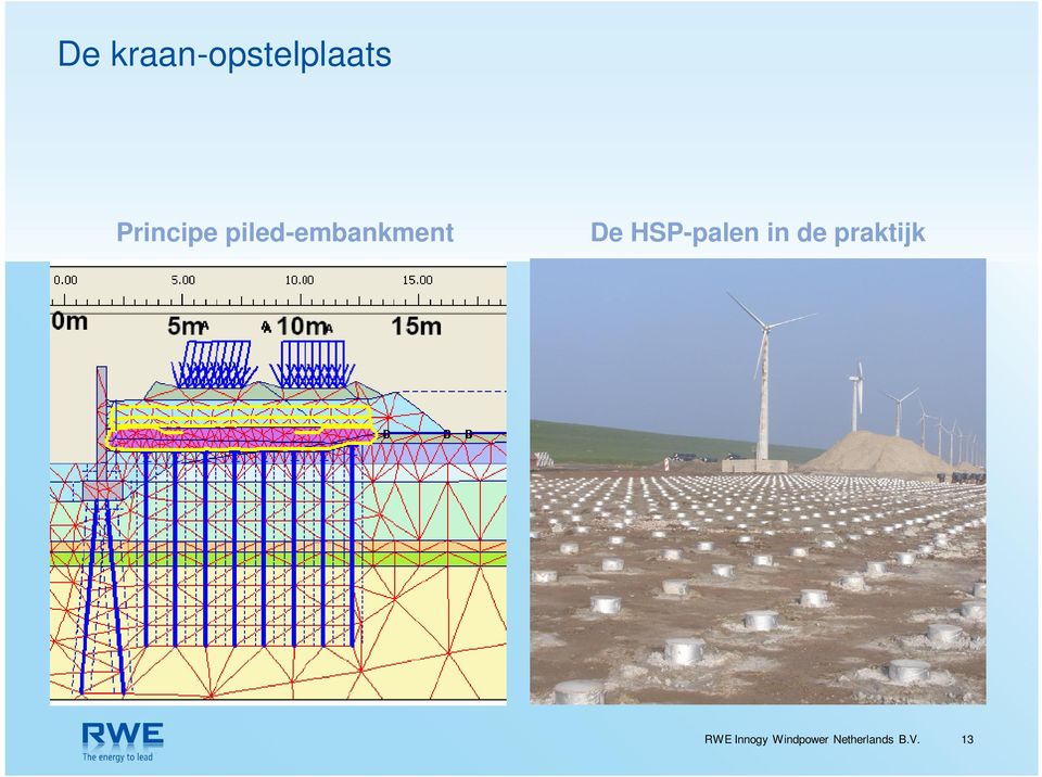 HSP-palen in de praktijk RWE