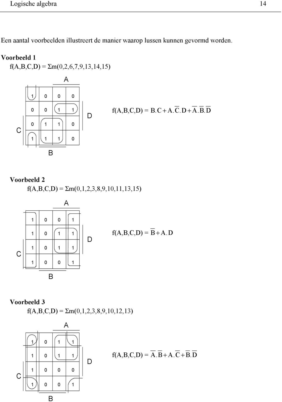 Voorbeeld f(,,,) = Σm(,2,6,7,9,3,4,5) f(,,,) =. +.