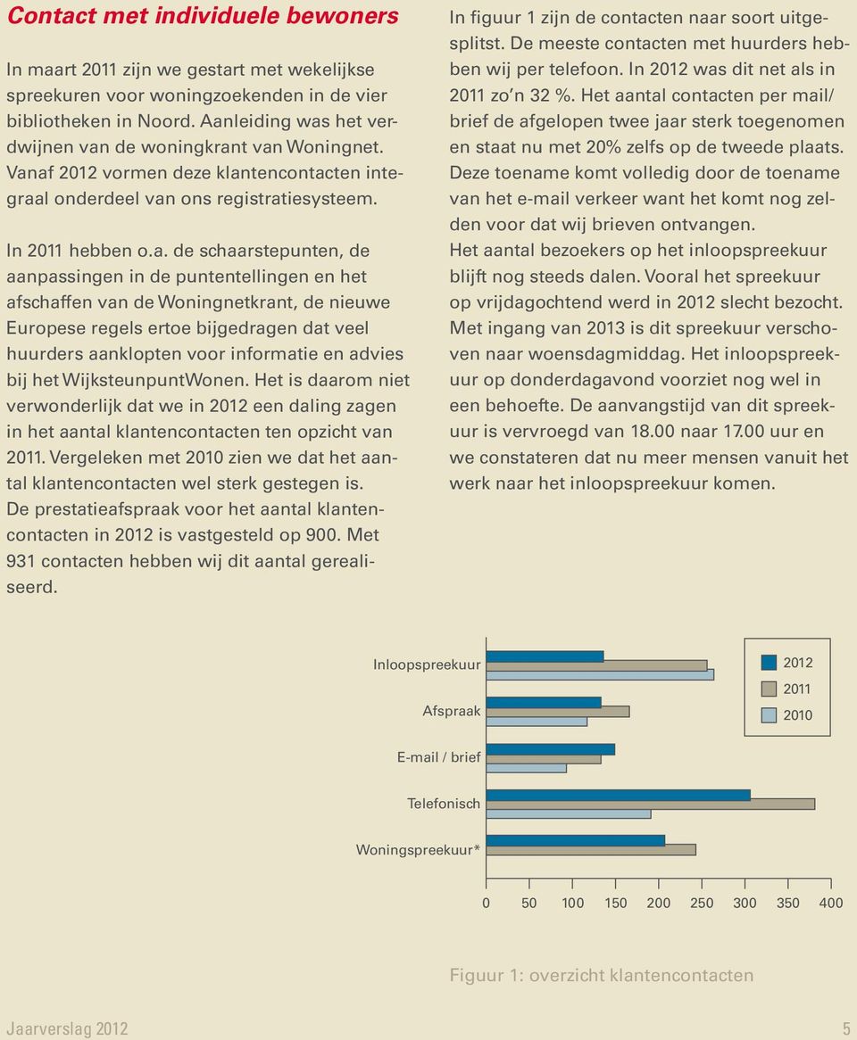 aanpassingen in de puntentellingen en het afschaffen van de Woningnetkrant, de nieuwe Europese regels ertoe bijgedragen dat veel huurders aanklopten voor informatie en advies bij het