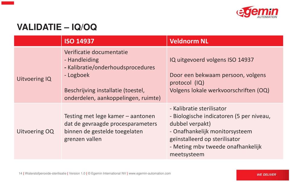 een bekwaam persoon, volgens protocol (IQ) Volgens lokale werkvoorschriften (OQ) - Kalibratie sterilisator - Biologische indicatoren (5 per niveau, dubbel verpakt) - Onafhankelijk