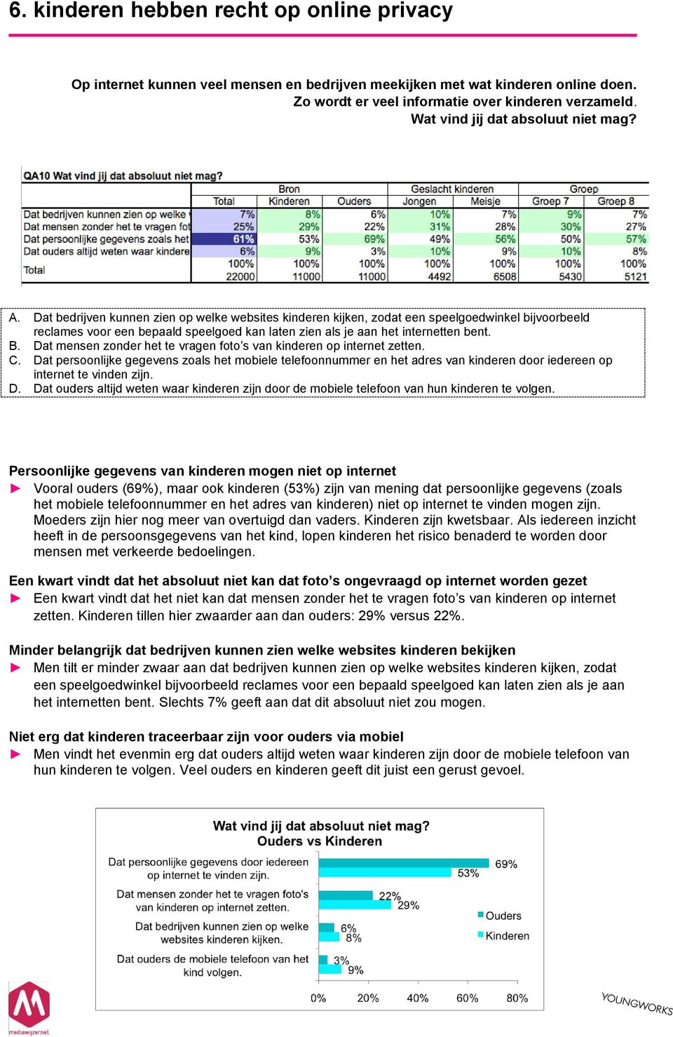 Dat bedrijven kunnen zien op welke websites kinderen kijken, zodat een speelgoedwinkel bijvoorbeeld reclames voor een bepaald speelgoed kan laten zien als je aan het internetten bent. B.