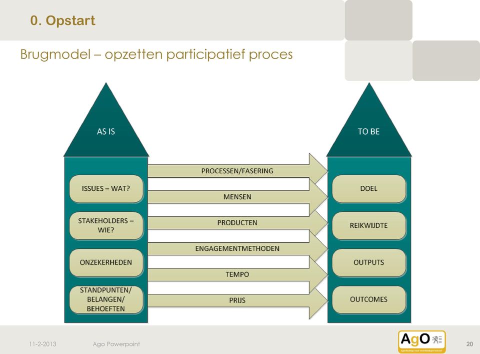 participatief