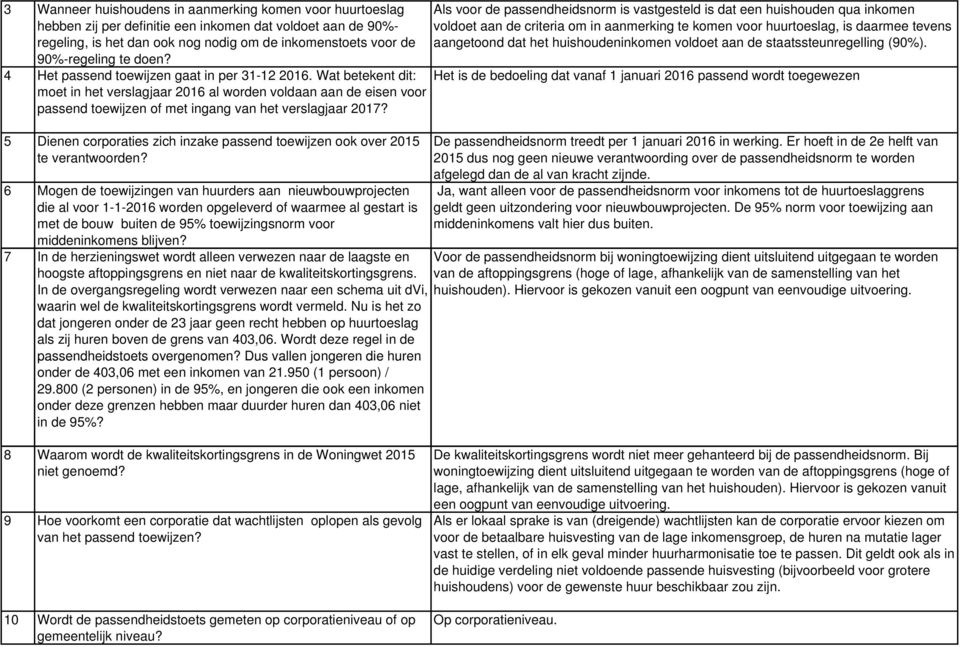 aan de staatssteunregelling (90%). 90%-regeling te doen? 4 Het passend toewijzen gaat in per 31-12 2016.