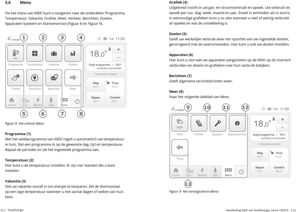 Grafiek (4) Uitgebreid inzicht in uw gas- en stroomverbruik en opwek. Uw verbruik en opwek per uur, dag, week, maand en jaar. Zowel in eenheden als in euro s.