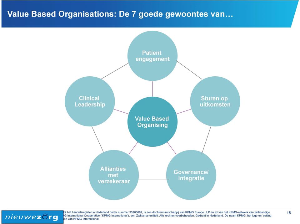 Leadership Sturen op uitkomsten Value Based