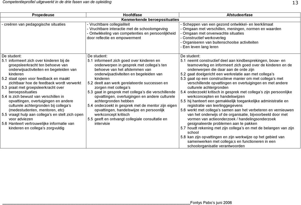 situaties - Constructief werkoverleg - Organiseren van buitenschoolse activiteiten - Een leven lang leren 5.