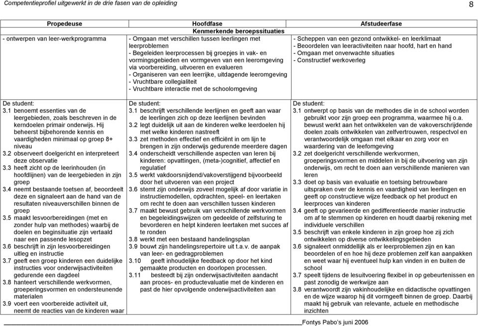 Vruchtbare interactie met de schoolomgeving - Scheppen van een gezond ontwikkel- en leerklimaat - Beoordelen van leeractiviteiten naar hoofd, hart en hand - Omgaan met onverwachte situaties -