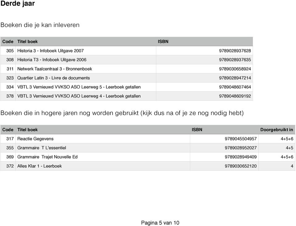 VVKSO ASO Leerweg 4 - Leerboek getallen 9789048609192 Boeken die in hogere jaren nog worden gebruikt (kijk dus na of je ze nog nodig hebt) Doorgebruikt in 317 Reactie