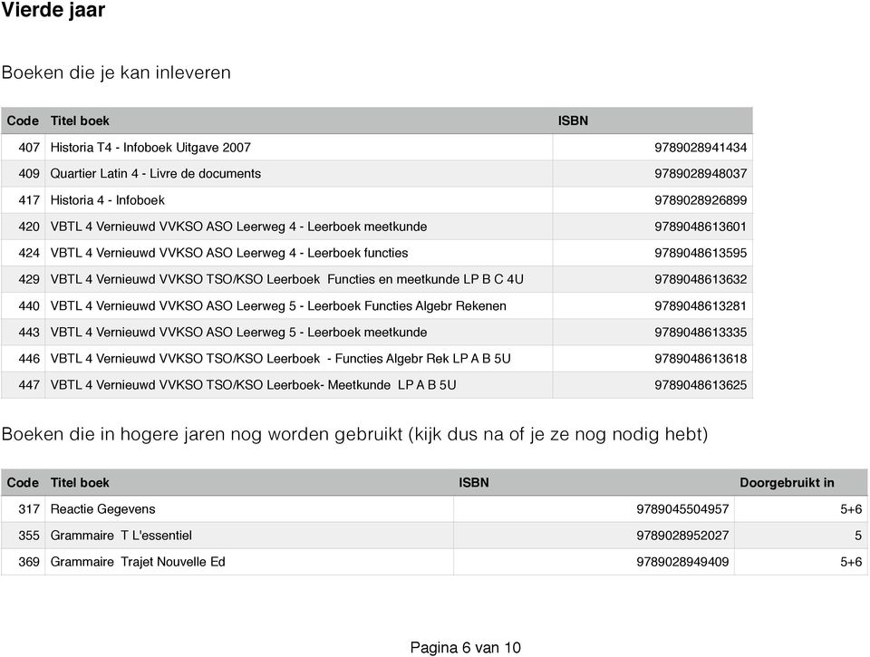 9789048613632 440 VBTL 4 Vernieuwd VVKSO ASO Leerweg 5 - Leerboek Functies Algebr Rekenen 9789048613281 443 VBTL 4 Vernieuwd VVKSO ASO Leerweg 5 - Leerboek meetkunde 9789048613335 446 VBTL 4