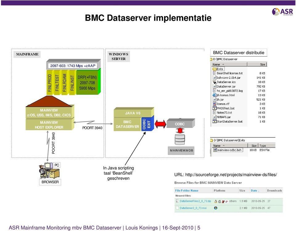 V6 EIGEN PHP ROUTINES MAINVIEW HOST EXPLORER POORT 3940 BMC DATASERVER ODBC EXIT ODBC POORT 3940 M AINVIEW.