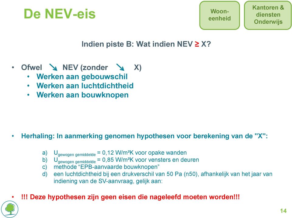 berekening van de "X": a) U gewogen gemiddelde = 0,12 W/m²K voor opake wanden b) U gewogen gemiddelde = 0,85 W/m²K voor vensters en deuren c) methode