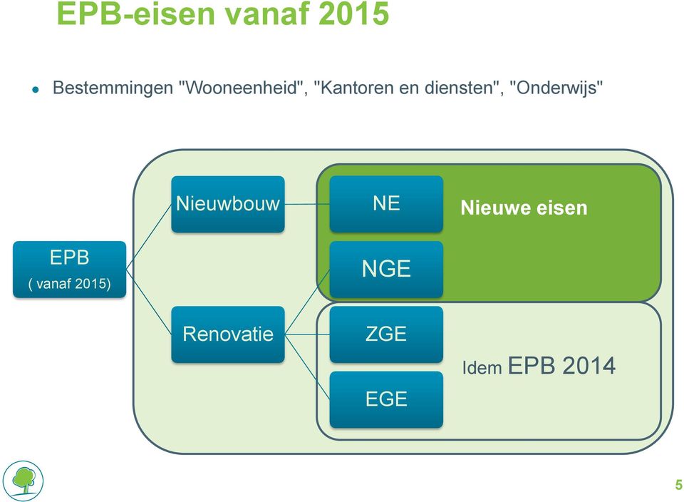 "Onderwijs" Nieuwbouw NE Nieuwe eisen EPB