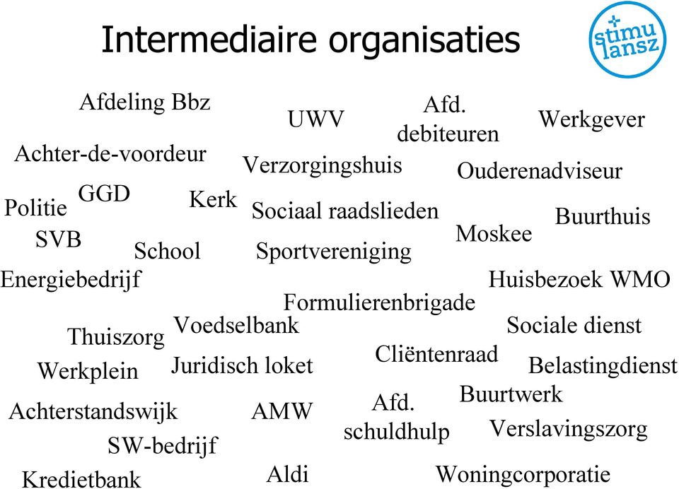 Buurthuis SVB Moskee School Sportvereniging Energiebedrijf Huisbezoek WMO Formulierenbrigade Thuiszorg