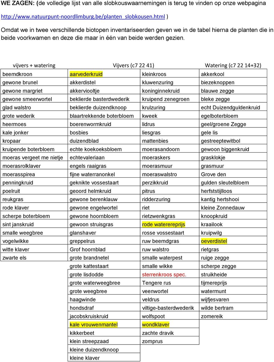 vijvers + watering Vijvers (c7 22 41) Watering (c7 22 14+32) beemdkroon aarvederkruid kleinkroos akkerkool gewone brunel akkerdistel kluwenzuring biezeknoppen gewone margriet akkerviooltje