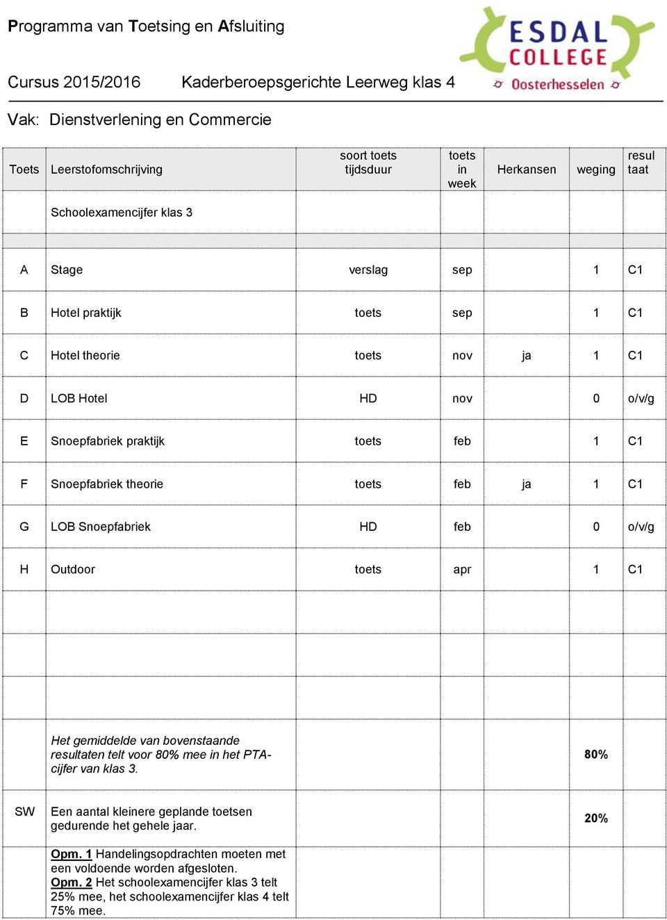 o/v/g E Snoepfabriek praktijk feb 1 C1 F Snoepfabriek theorie feb ja 1 C1 G LOB Snoepfabriek H feb 0 o/v/g H Outdoor apr 1