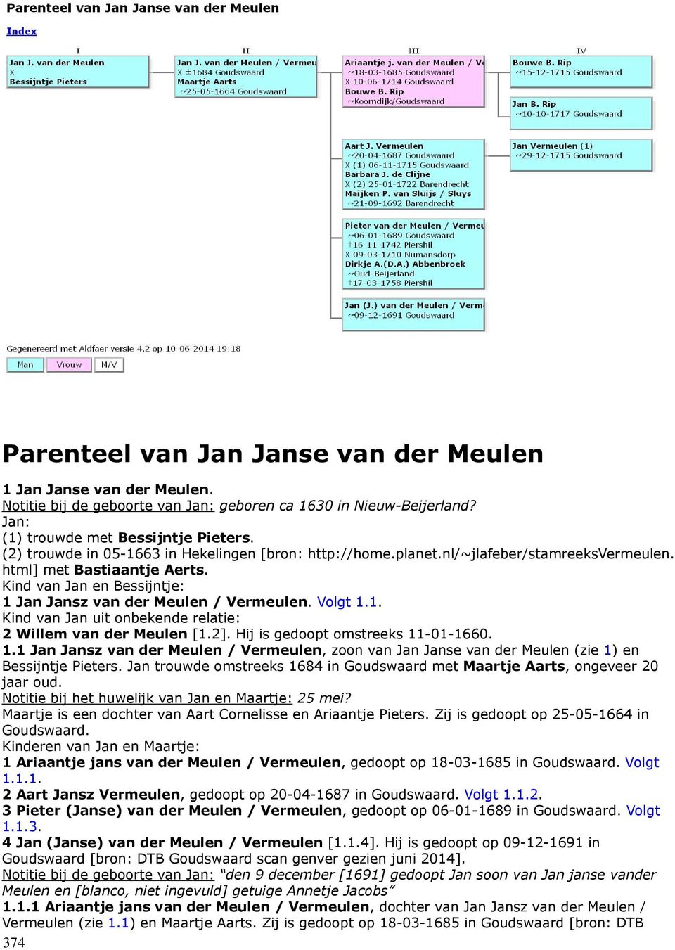 Volgt 1.1. Kind van Jan uit onbekende relatie: 2 Willem van der Meulen [1.2]. Hij is gedoopt omstreeks 11-01-1660. 1.1 Jan Jansz van der Meulen / Vermeulen, zoon van Jan Janse van der Meulen (zie 1) en Bessijntje Pieters.