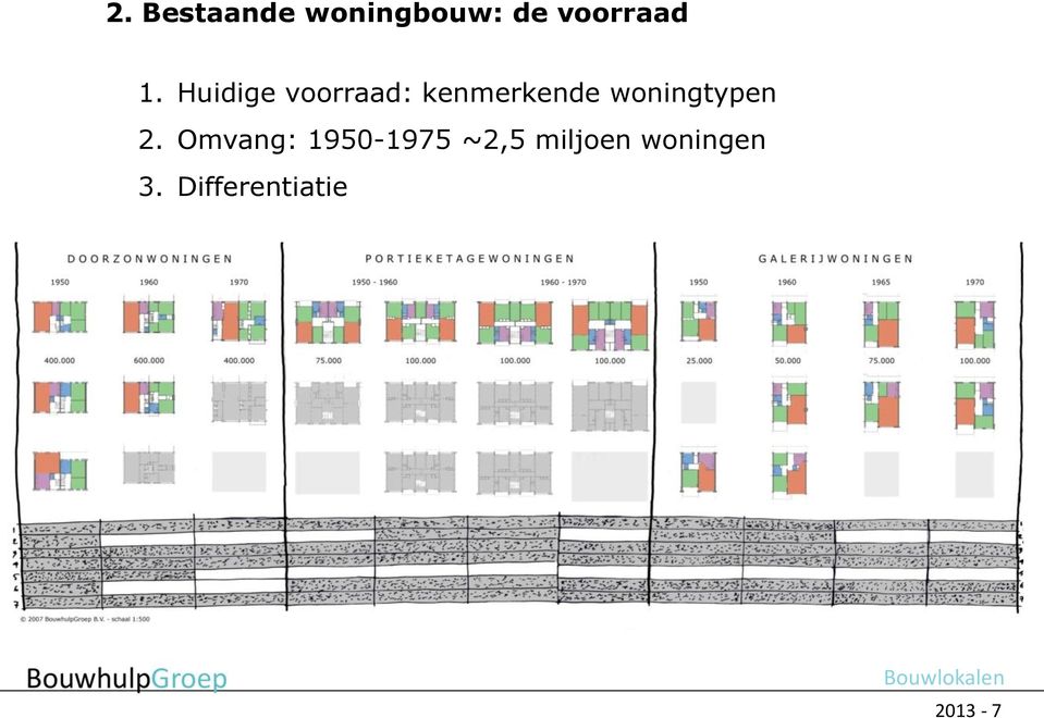 woningtypen 2.