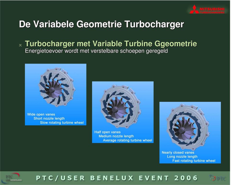Variable Turbine Ggeometrie
