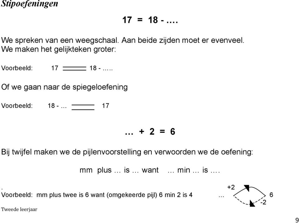 . Of we gaan naar de spiegeloefening Voorbeeld: 18-17 + 2 = 6 Bij twijfel maken we de