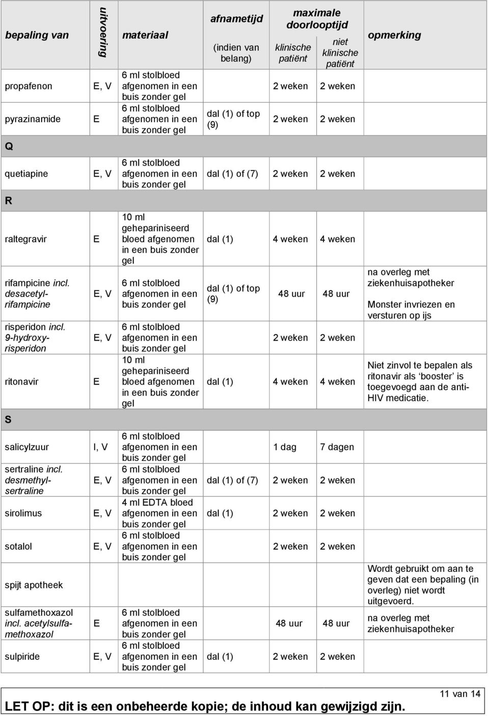 toegevoegd aan de anti- HV medicatie. salicylzuur sertraline incl. desmethylsertraline sirolimus sotalol spijt apotheek sulfamethoxazol incl.