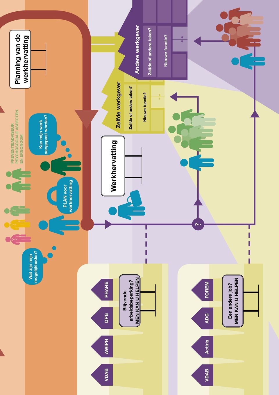 PREVENTIEADVISEUR PSYCHOSOCIALE ASPECTEN EN ERGONOOM Planning van de werkhervatting Kan mijn werk