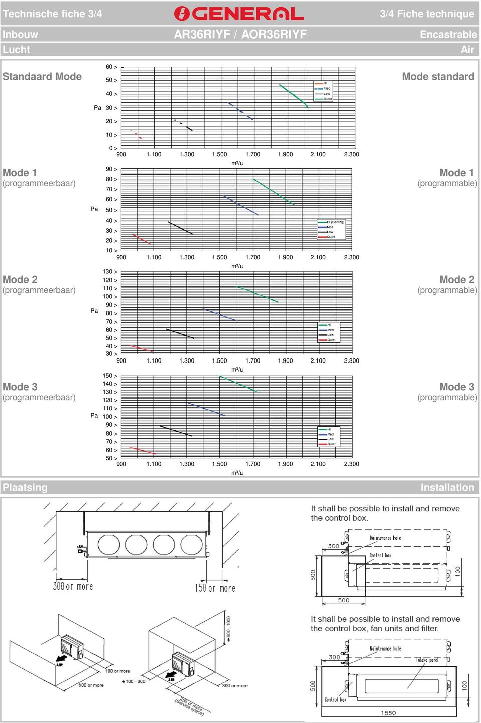 Mode 2. (programmeerbaar) 110 > (programmable) 140 > Mode 3.