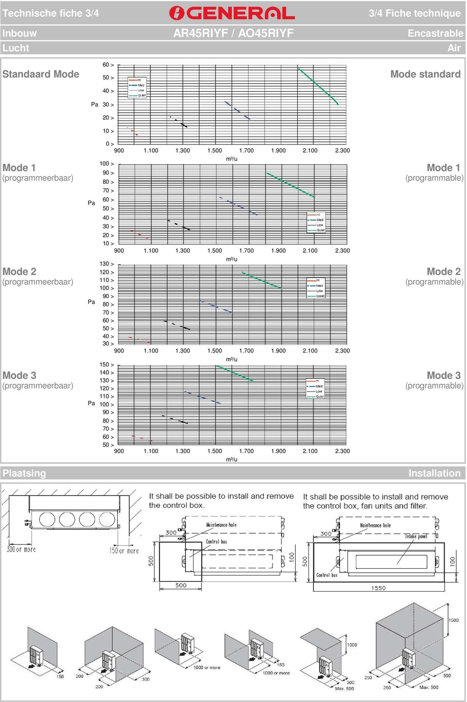 Mode 2. (programmeerbaar) 110 > (programmable) 140 > Mode 3.