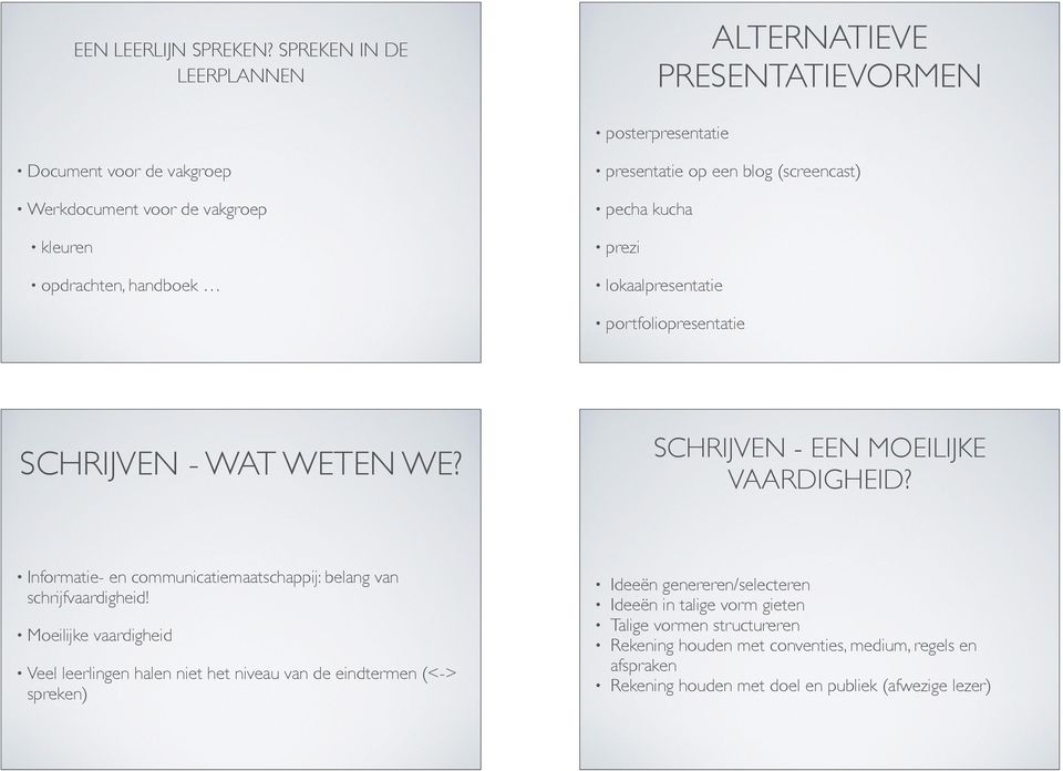 een blog (screencast) pecha kucha prezi lokaalpresentatie portfoliopresentatie SCHRIJVEN - WAT WETEN WE? SCHRIJVEN - EEN MOEILIJKE VAARDIGHEID?