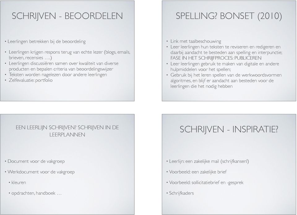 taalbeschouwing Leer leerlingen hun teksten te reviseren en redigeren en daarbij aandacht te besteden aan spelling en interpunctie; FASE IN HET SCHRIJFPROCES: PUBLICEREN Leer leerlingen gebruik te