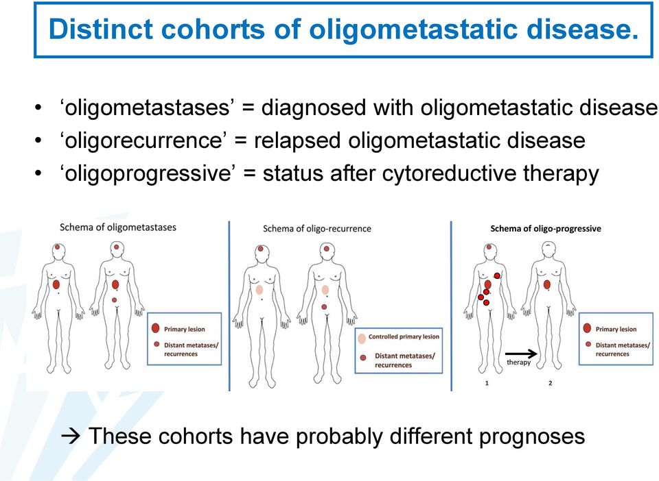= relapsed oligometastatic disease oligoprogressive = status after