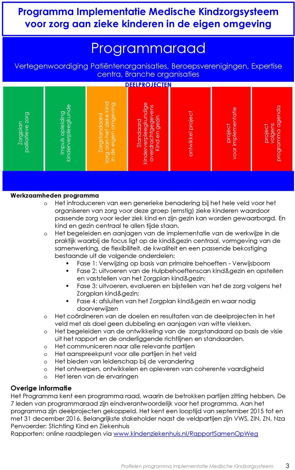 Patiëntenorganisaties, Beroepsverenigingen, Expertise centra, Branche organisaties DEELPROJECTEN Werkzaamheden programma o Het introduceren van een generieke benadering bij het hele veld voor het