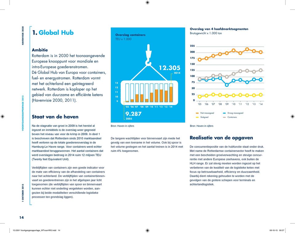 Rotterdam is koploper op het gebied van duurzame en efficiënte ketens (Havenvisie 2030, 2011).