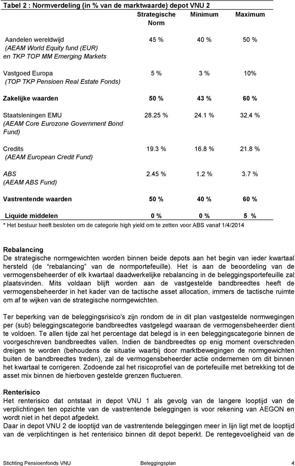 4 % Credits (AEAM European Credit Fund) 19.3 % 16.8 % 21.8 % ABS (AEAM ABS Fund) 2.45 % 1.2 % 3.