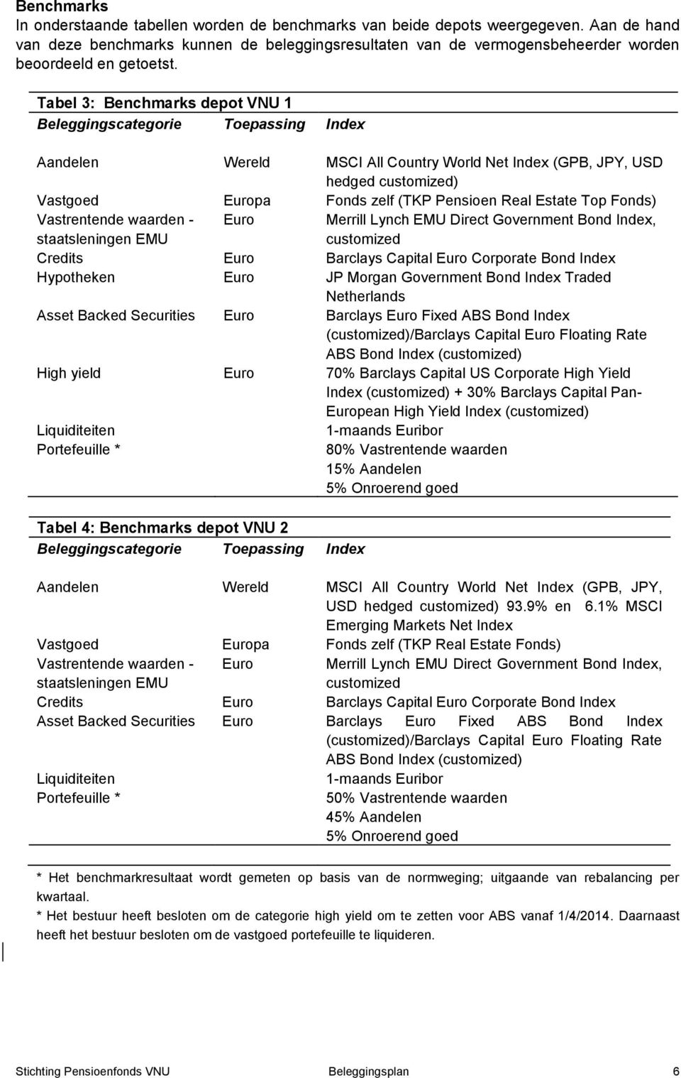 Tabel 3: Benchmarks depot VNU 1 Beleggingscategorie Toepassing Index Aandelen Wereld MSCI All Country World Net Index (GPB, JPY, USD hedged customized) Vastgoed Europa Fonds zelf (TKP Pensioen Real