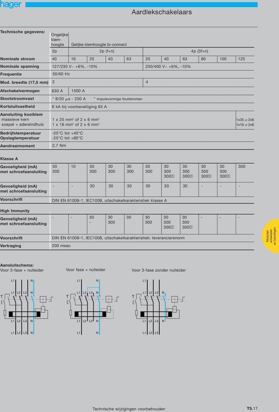 Bedrijfstemperatuur Opslagtemperatuur Aandraaimoment 630 A 6 ka bij voorbeveiliging 63 A,7 Nm 500 A 8/0 s 50 A impulsvormige foutstromen x 5 mm of x 6 mm x35 of x6 x 6 mm of x 6 mm x6 of x6 5 tot +40