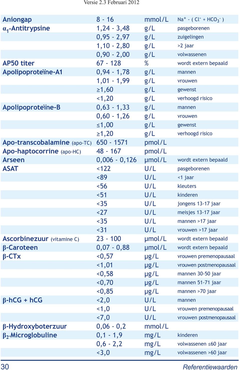 verhoogd risico Apo-transcobalamine (apo-tc) 650-1571 pmol/l Apo-haptocorrine (apo-hc) 48-167 pmol/l Arseen 0,006-0,126 μmol/l wordt extern bepaald ASAT <122 U/L pasgeborenen <89 U/L <1 jaar <56 U/L