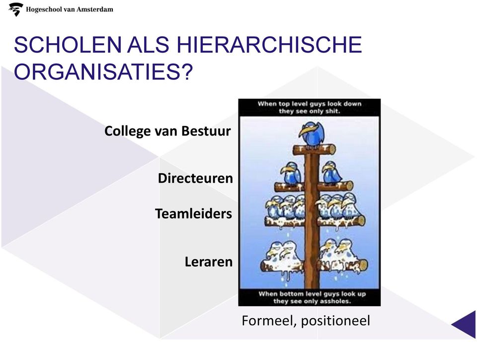 College van Bestuur