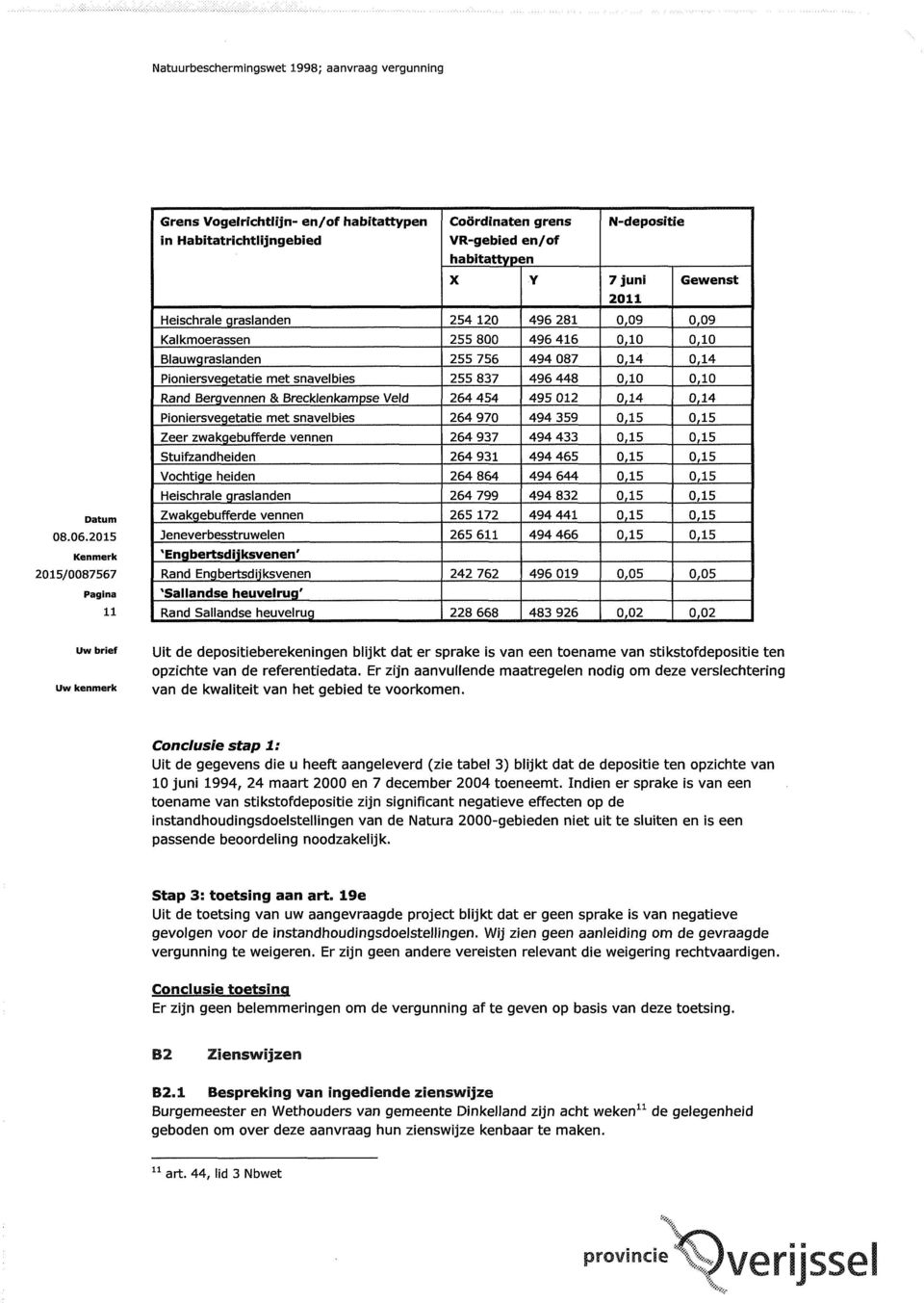 Zwakqebufferde vennen Jeneverbesstruwelen 'Engbertsdijksvenen' Rand Engbertsdijksvenen 'Sallandse heuvelrug' Rand Sallandse heuvelrug 254 120 255 800 255 756 255 837 264 454 264 970 264 937 264 931