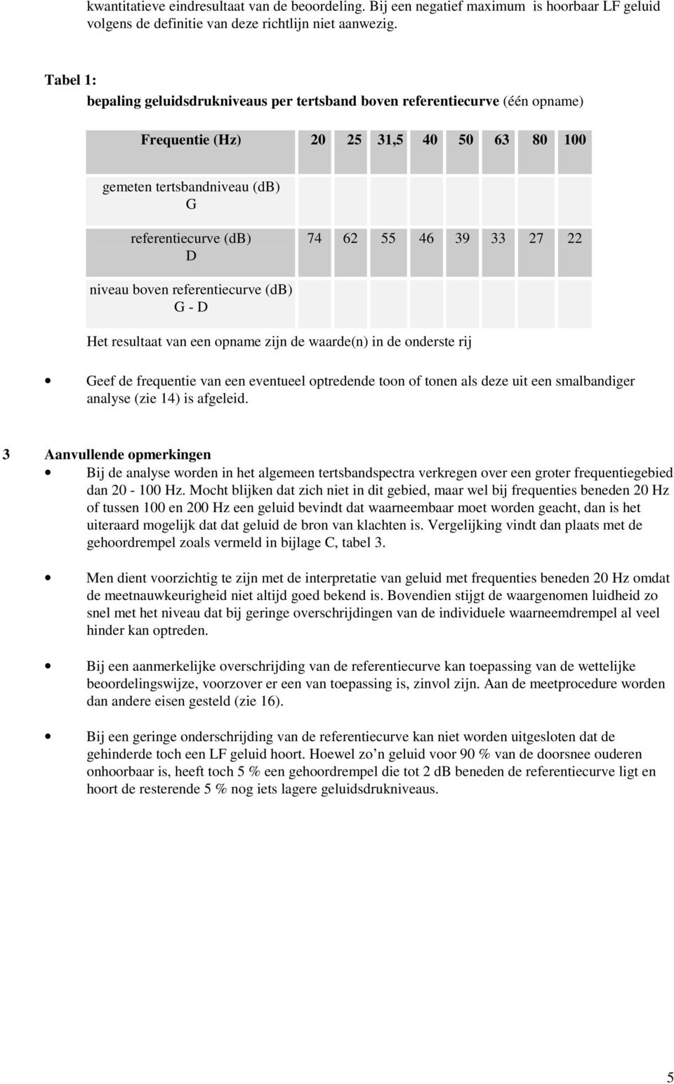 33 27 22 niveau boven referentiecurve (db) G - D Het resultaat van een opname zijn de waarde(n) in de onderste rij Geef de frequentie van een eventueel optredende toon of tonen als deze uit een