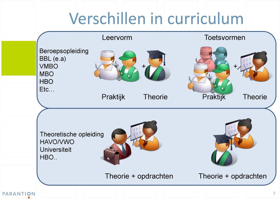 a) VMBO MBO HBO Etc Praktijk + Theorie Praktijk +