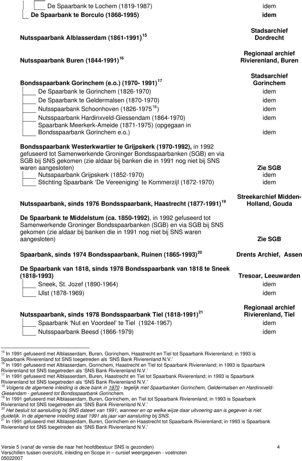 culo (1868-1995) Nutsspaarbank Alblasserdam (1861-1991) 15 Nutsspaarbank Buren (1844-1991) 16 Bondsspaarbank Gorinchem (e.o.) (1970-1991) 17 De Spaarbank te Gorinchem (1826-1970) De Spaarbank te