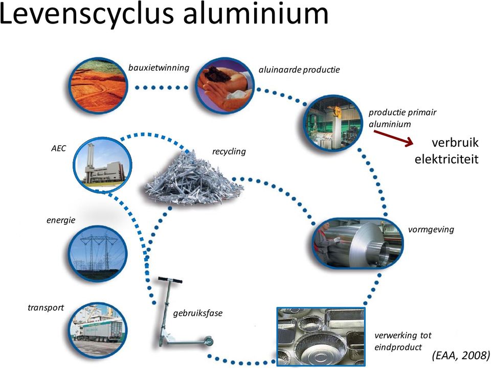 aluminium verbruik elektriciteit energie