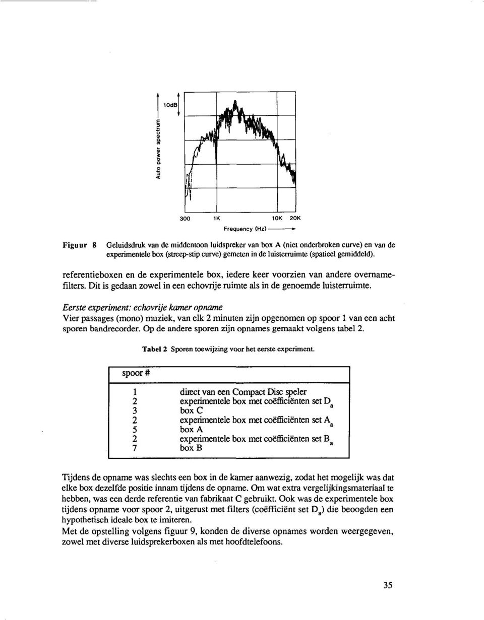 Eerste experiment: echovrije kamer opname Vier passages (mono) muziek, van ek minuten zijn opgenomen op spoor van een acht sporen bandrecorder. Op de andere sporen zijn opnames gemaakt vogens tabe.