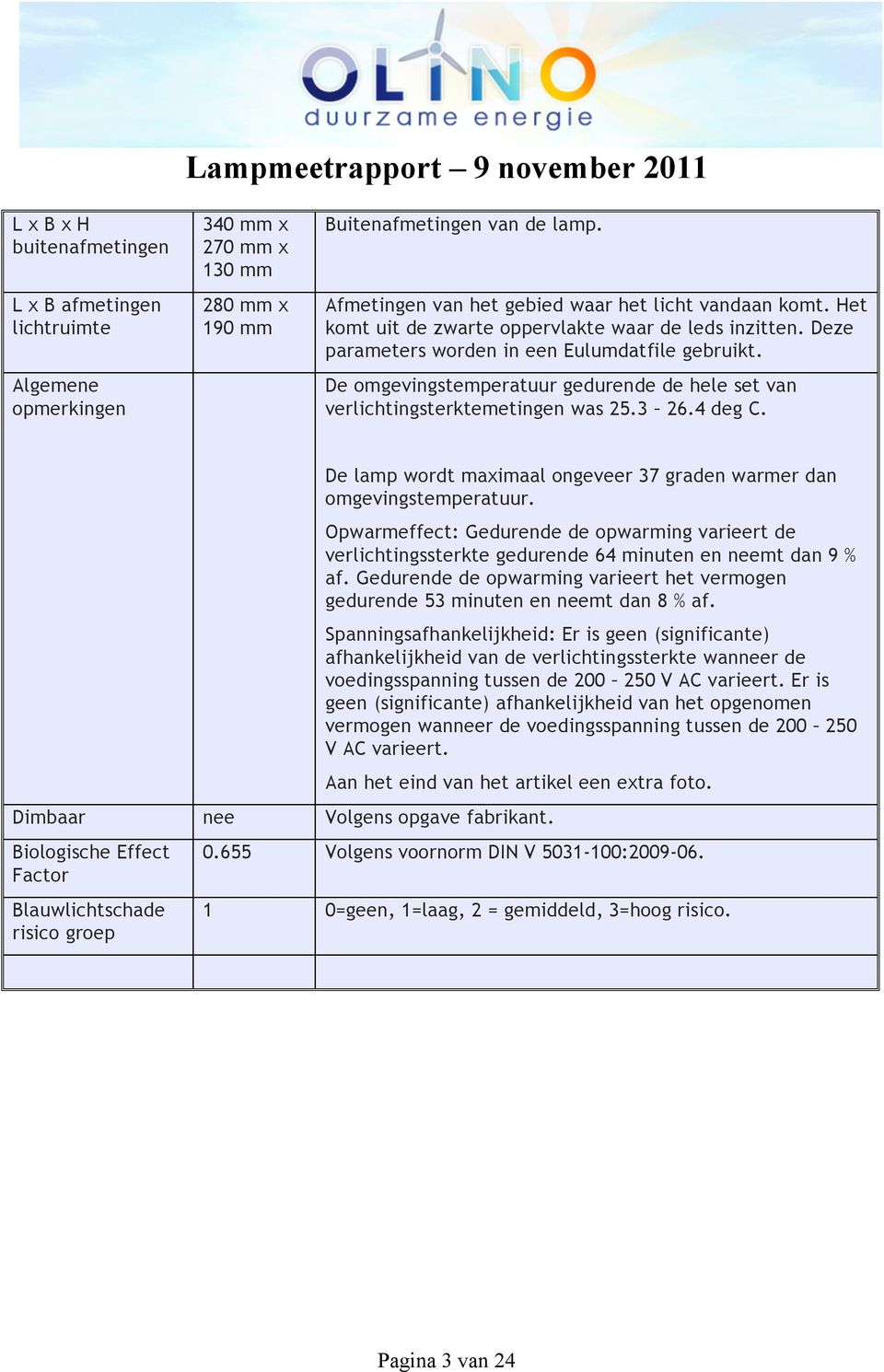 De omgevingstemperatuur gedurende de hele set van verlichtingsterktemetingen was 25.3 26.4 deg C. De lamp wordt maximaal ongeveer 37 graden warmer dan omgevingstemperatuur.