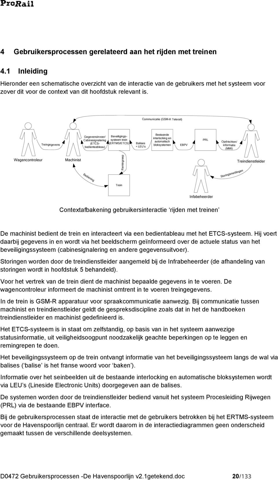 Communicatie (GSM-R Telerail) Treingegevens Gegevensinvoer/ Cabinesignalering (ETCSbedienteableau) Beveiligingssysteem trein (ERTMS/ETCS) Balises + LEU s Bestaande interlocking en automatisch