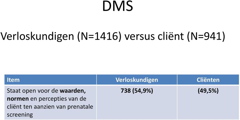 waarden, normen en percepties van de cliënt ten