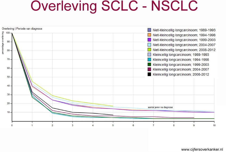 NSCLC www.