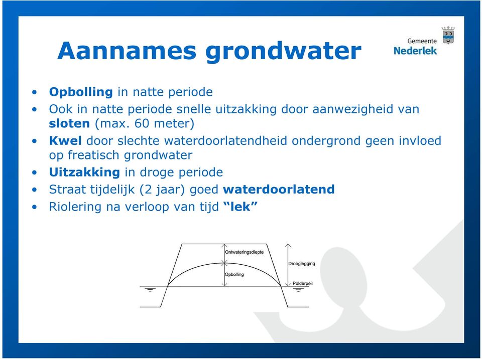 60 meter) Kweldoor slechte waterdoorlatendheidondergrond geen invloed op