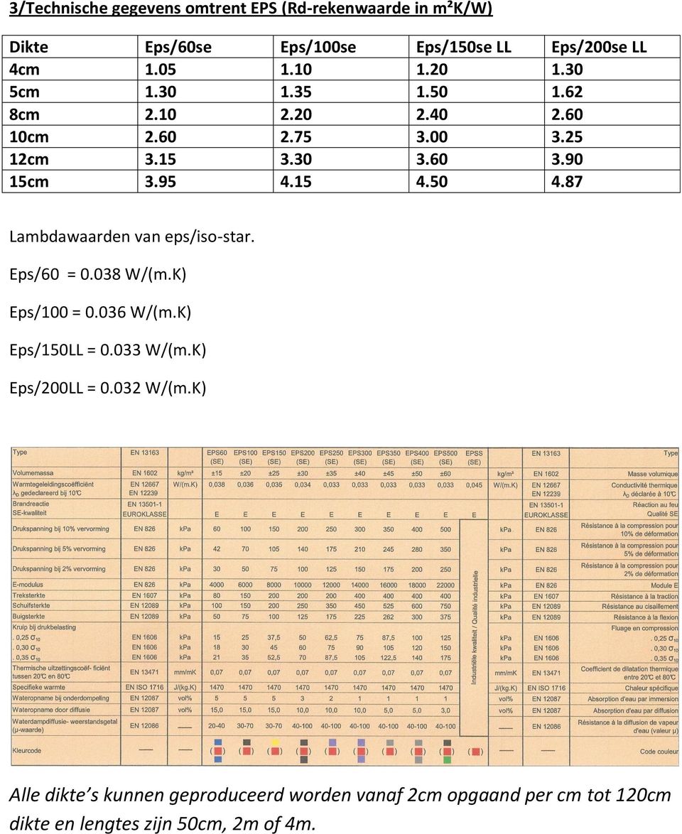 15 4.50 4.87 Lambdawaarden van eps/iso-star. Eps/60 = 0.038 W/(m.K) Eps/100 = 0.036 W/(m.K) Eps/150LL = 0.033 W/(m.